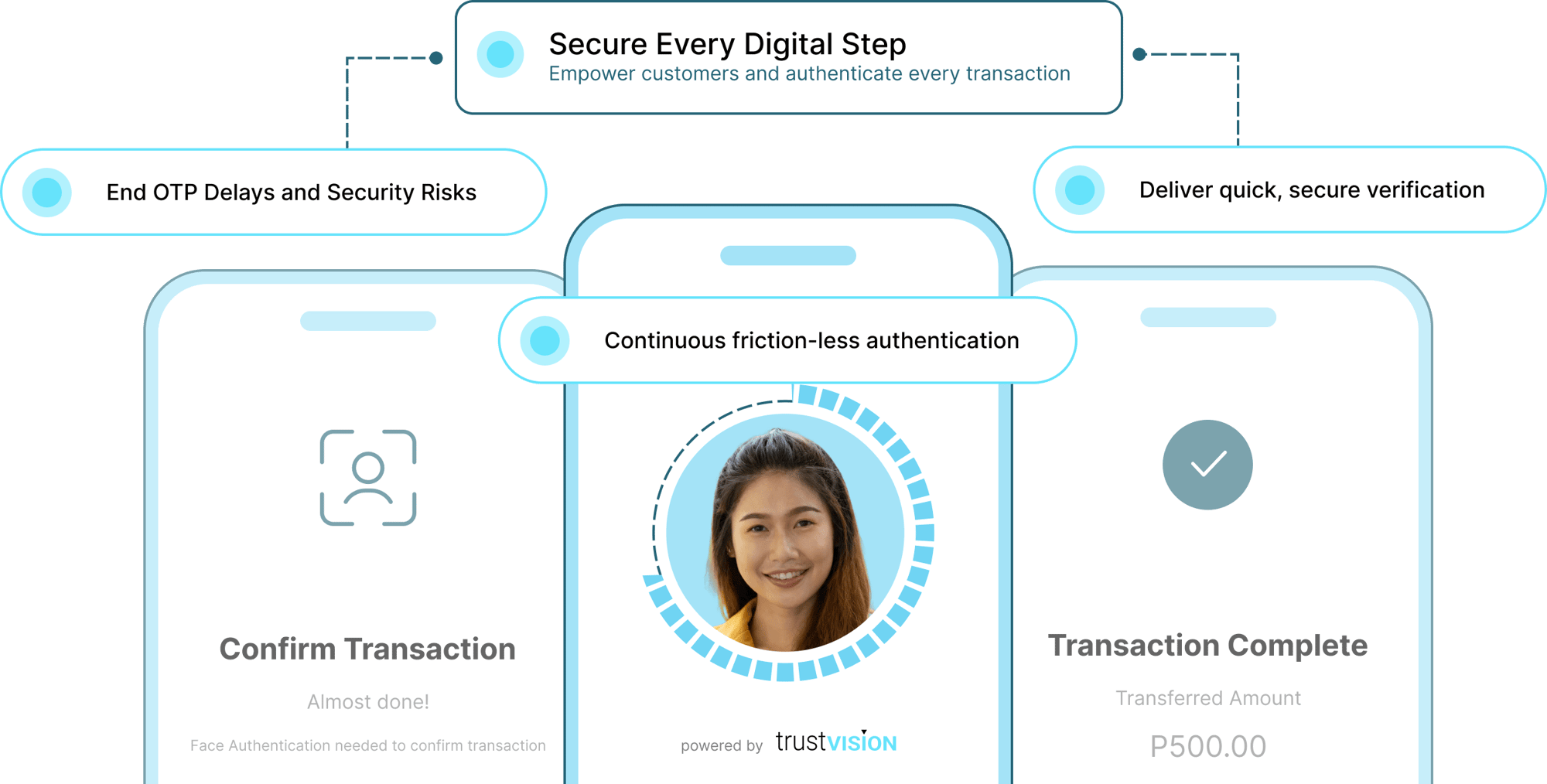 Transaction Verification-1