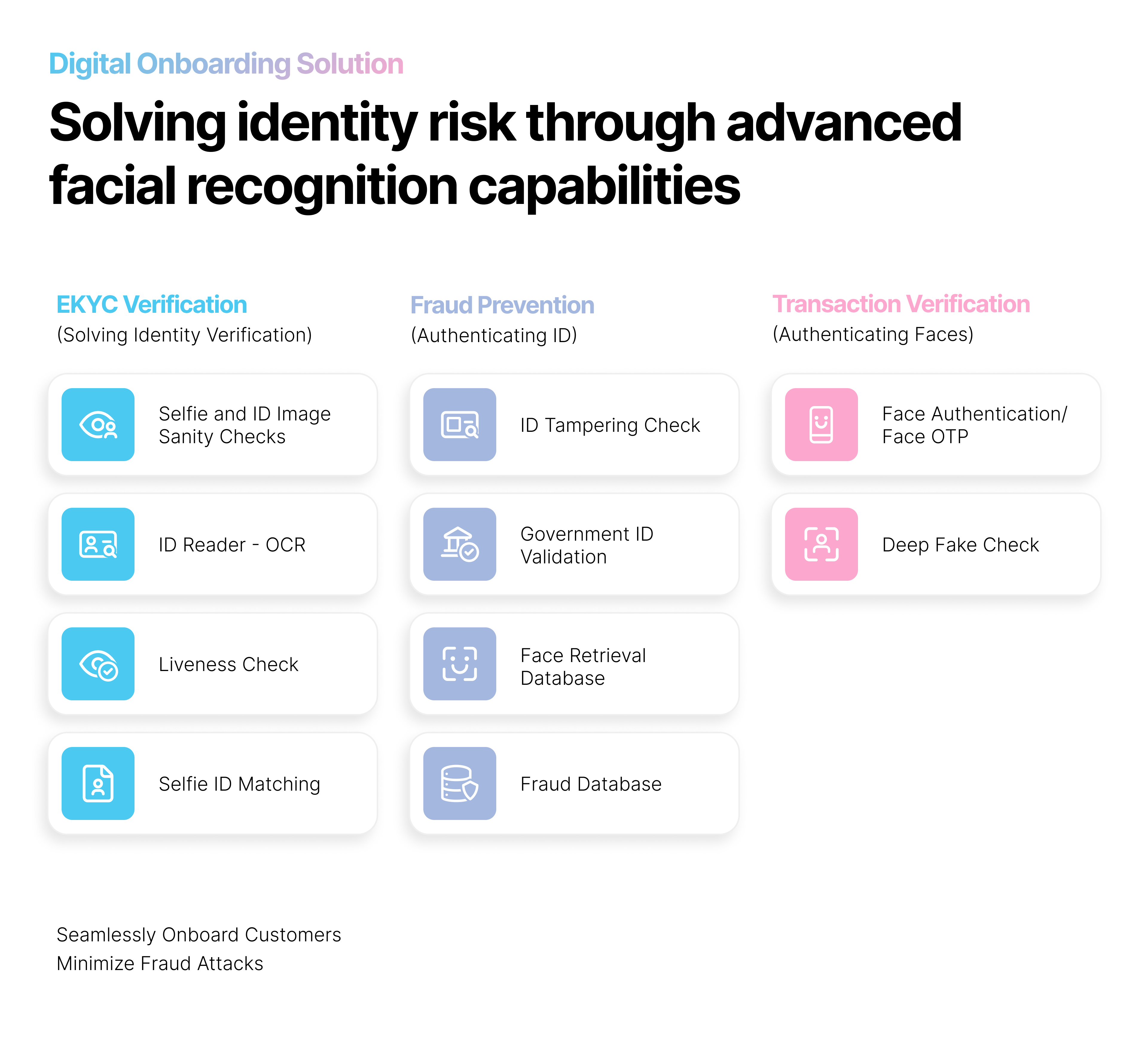 trustVISION digital onboarding capabilities across eKYC verification, fraud prevention, and transaction verification using facial recognition