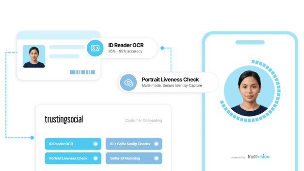 TrustVision customer onboarding flow showing ID Reader OCR at 95–99% accuracy, portrait liveness check, and selfie-ID matching