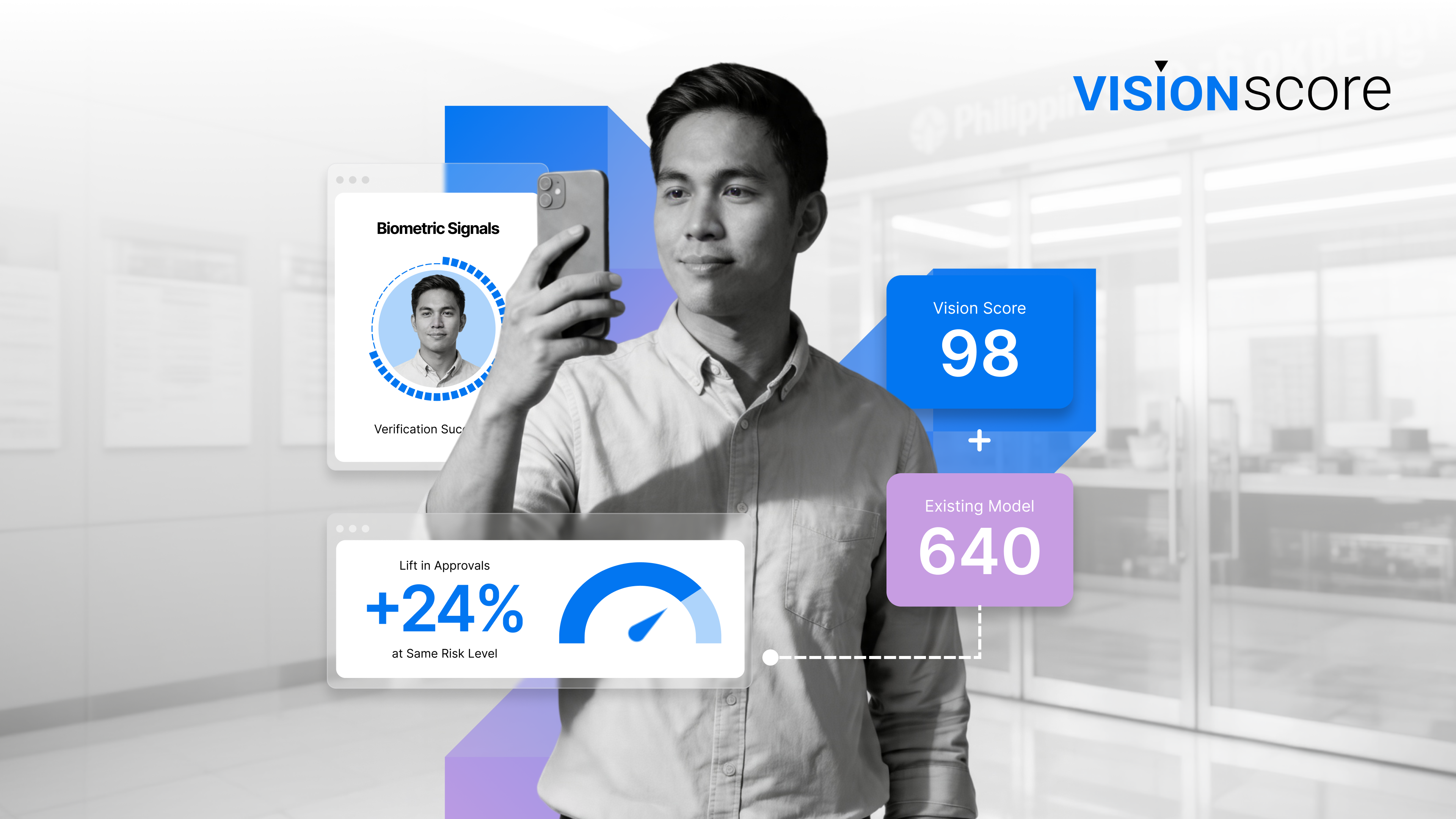 Vision Score product hero: a man completing biometric verification on his phone, showing a Vision Score of 98 lifting approvals 24% over an existing model